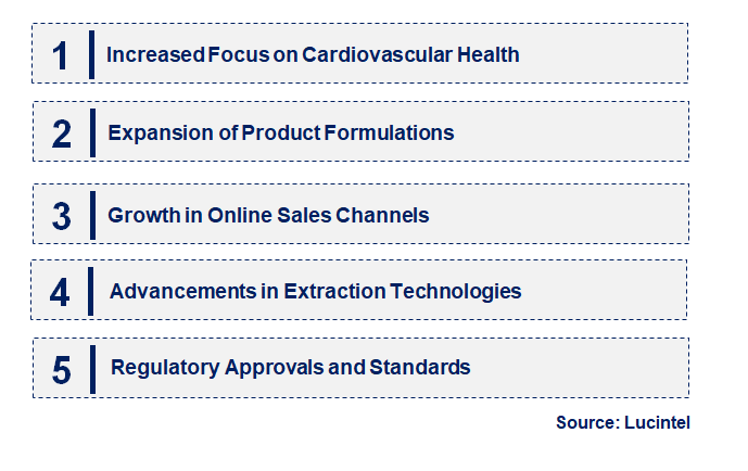 Emerging Trends in the Policosanol Market